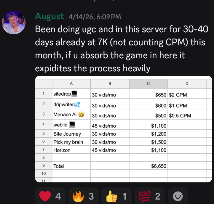 August: 30–40 days in, $7K/mo, $6,650 in deals